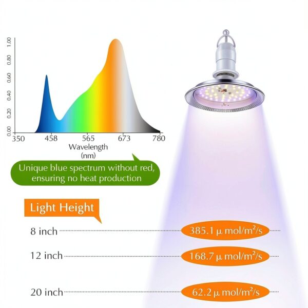 Meonum Mushroom Grow Light with 3/6/9 Hour Timer, LED Hanging Bulb for-3