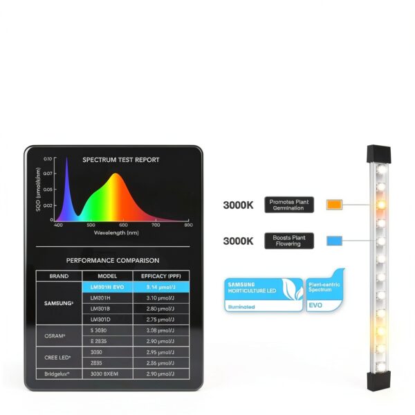 AC Infinity IONBEAM S11 11‑Inch Full Spectrum LED Grow Light Bars Gray-3